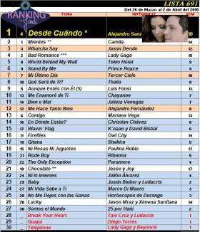 Ranking 691 de 2010